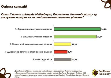 Poroshenko Medvedchuk And Kolomoiskyi Must Return Those Stolen Most