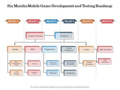 Top 10 Six Months Mobile Game PowerPoint Presentation Templates In 2025