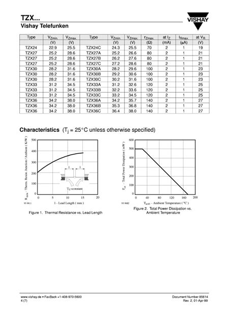 Tzx V C Tzx V C Pdf Tzx V C Tzx V C Datasheet