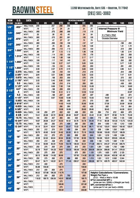 Stainless Steel Pipe Diameter Chart Mm