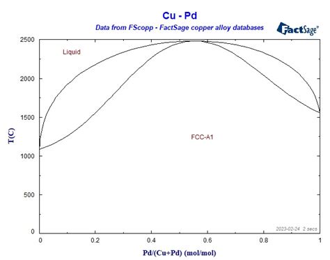 Calculating Phase Diagrams From Thermodynamic Data Pdf The