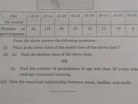 Solved From The Above Answer The Following Questions I What Is The