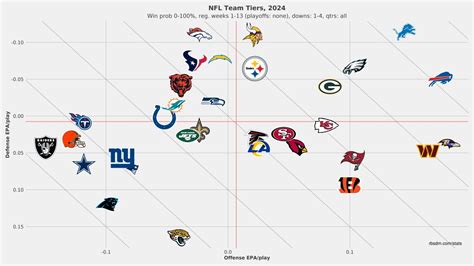 Dallas Cowboys analytics roundup: What the numbers say about recent win