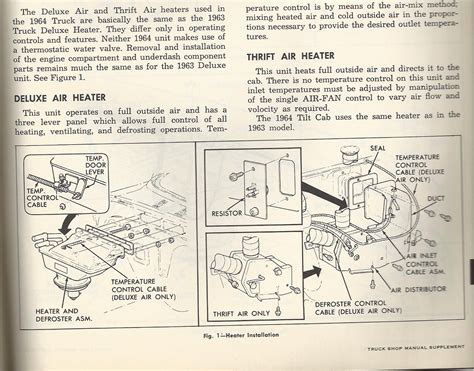 Chevy C Heater System Coolant Diagram Em Q A Chevy C He