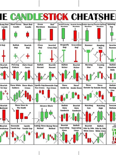 The Candlestick Cheetsheet The Candlestick Pattern Cheat Sheet Scarf