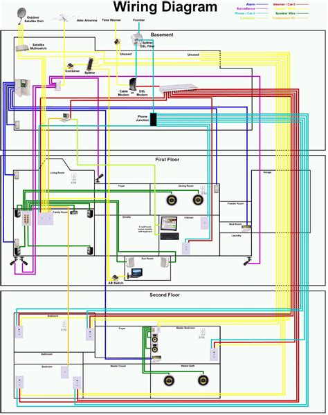 Home Internet Wiring Design