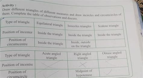 Activity Draw Different Triangles Of Different Measures And Draw Incirc