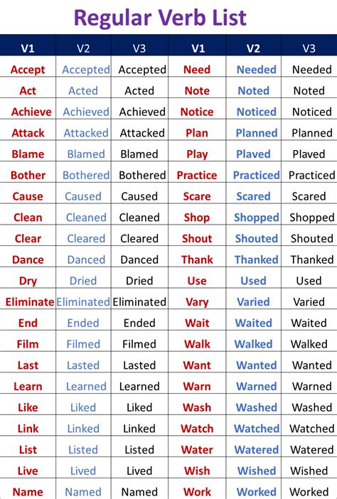 types  verbs  english  examples englishan