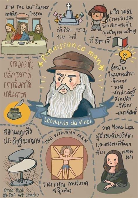 7 Facts About Leonardo Da Vinci