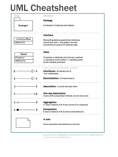 Uml Class Diagram Symbols Cheat Sheet