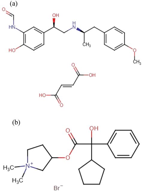 Sustainable Method Development For The Simultaneous Detection Of