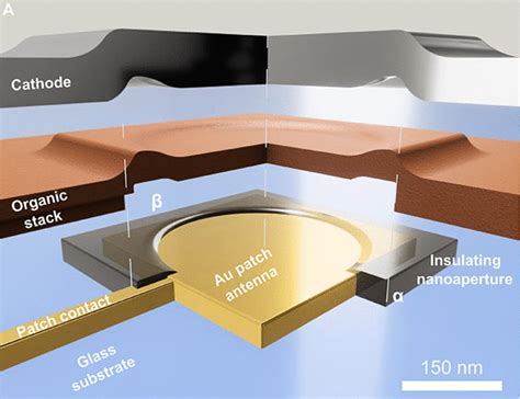 Individually addressable nanoscale OLEDs | Science Advances 