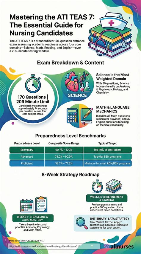 pass  ati teas  exam    top score guide