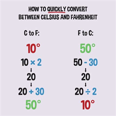 73F To C Easy Fahrenheit To Celsius Guide Black Atlantic