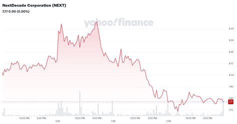 nextdecade corporation  analyst ratings estimates forecasts