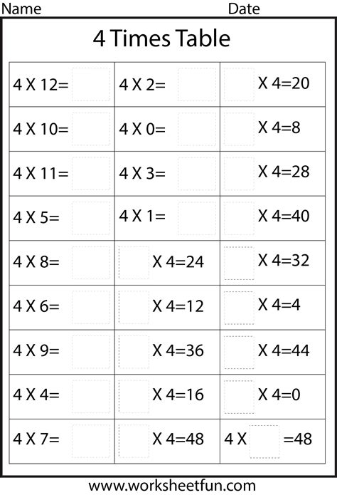 Multiplication Tables Check Practice Tests