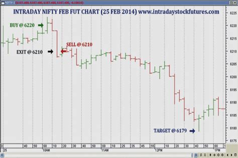 How To Trade Nifty Zara Wren