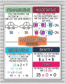 Multiplication Properties Digital Anchor Charts Teaching Math