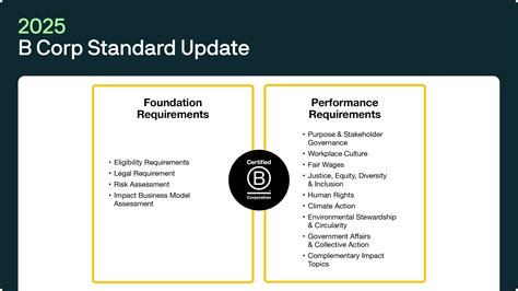 State Of Sustainability The Latest On B Corp 2025 Update