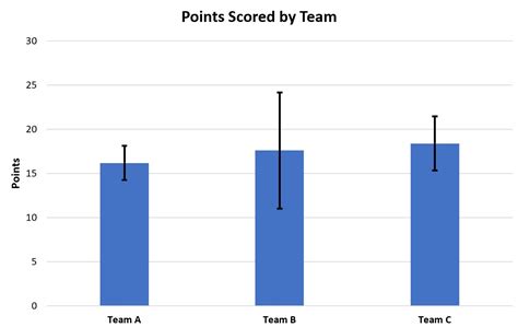 Excel Bar Chart Standard Deviation Bars Excel