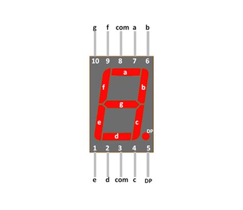 Pin Diagram Of Seven Segment Display Segments Configuration