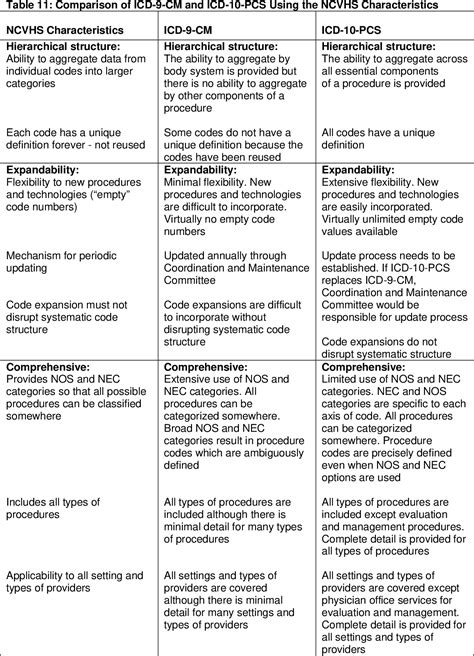 Icd 10 Procedure Code For Lisa Truthhub