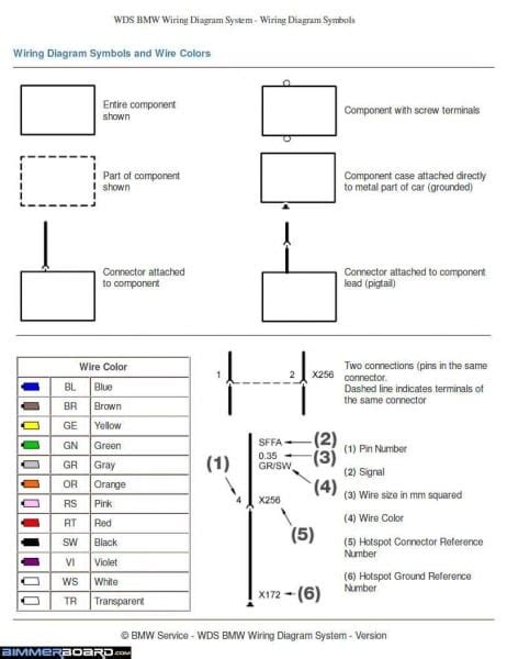 Automotive Wiring Color Codes