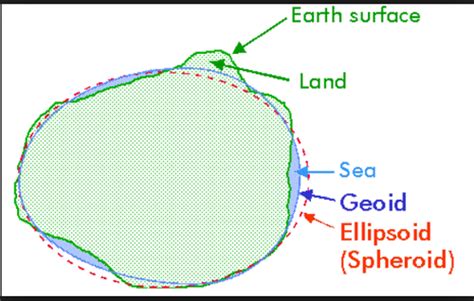 Fundamental Geographic Concepts And Terminology Exam Review