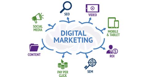 Apa Itu Digital Marketing Panduan Lengkap Bagi Pemula Dan Profesional