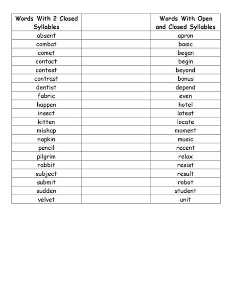 Open Syllable Word Examples