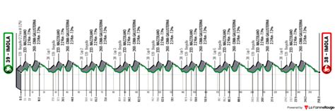 Cyclisme Championnat Du Monde Le Blog De Jean Pierre Du