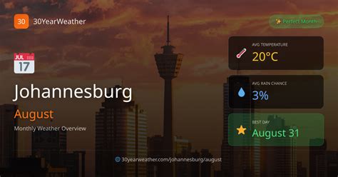 johannesburg weather  august  year forecast yearweather