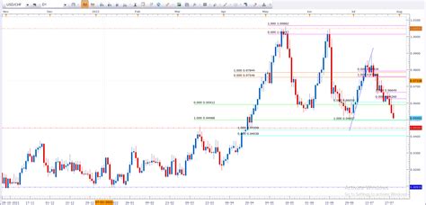 USD CHF WEEK 34 YEAR 2022 POLAR VEGA