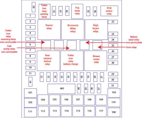 F Fuse Panel Diagram