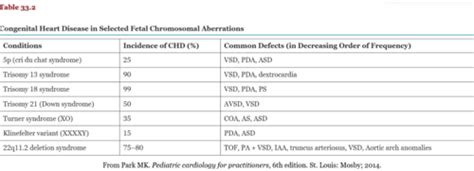 Congenital Heart Defects Best For Last Part 1 Fetal Circulation