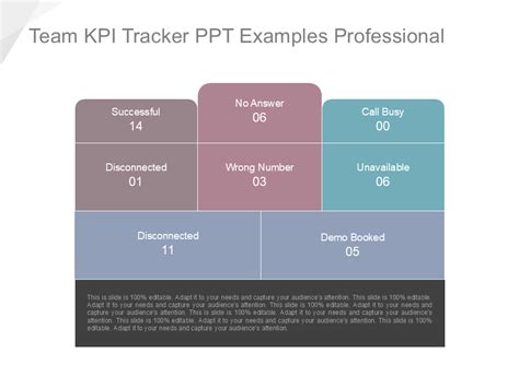 Top Kpi Tracker Templates With Samples And Examples