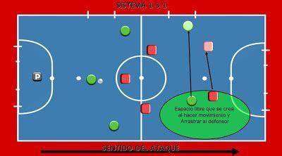 F Tbol Sala Base Los Espacios En F Tbol Sala Futbol Sala Sistema