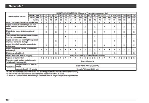 Toyota Camry Scheduled Maintenance Guide