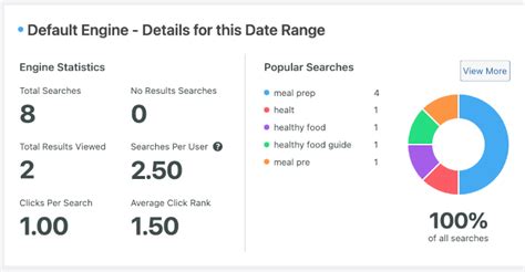 How To See Search Analytics In Wordpress Easy Ways