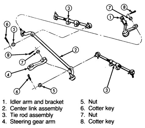 Steering Linkage Parts Diagram