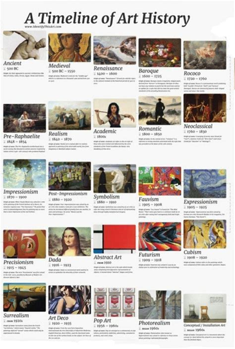 Pin By Hb B On Reference Art History Lessons Art History Art