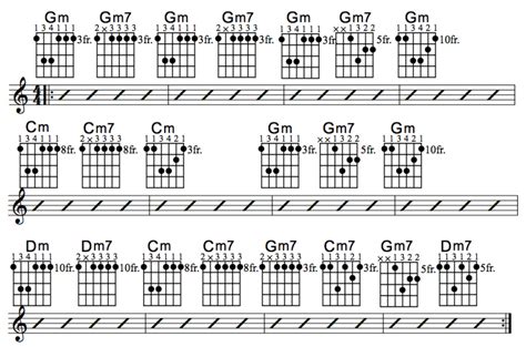 Blues Chord Progressions Guitar Chart Blues Guitar Lessons Chord