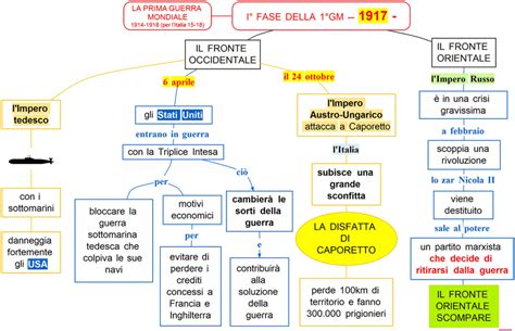 Ii Fase Della Prima Guerra Mondiale Mappa Concettuale