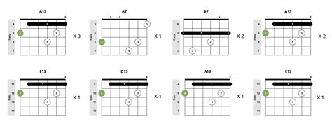 Basic Chord Progression Blues Blues Guitar Chord Progressions Chart