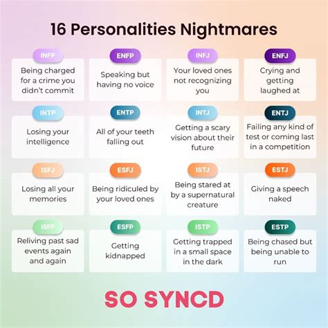 What Is Your Worst Nightmare Follow So Syncd To See More Mbti