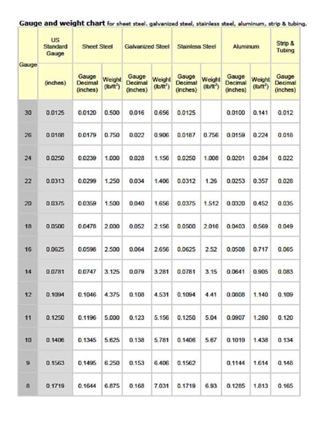 Steel Sheet Weight Chart