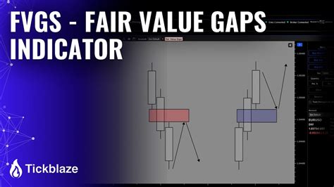 FVGs Fair Value Gaps Indicator YouTube