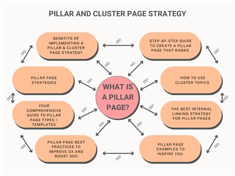 Pillars Examples Sentences At Neil Sanchez Blog