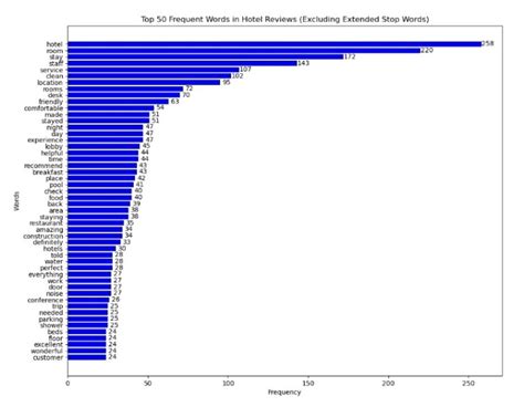 Research on the Impact of Digital Technology on Customer Experience and ... 