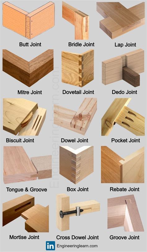 Types Of Wood Joints And Their Uses Woodworking Woodworking